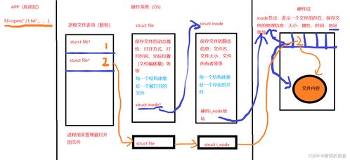 嵌入式Linux開發(fā)實訓第一天復習筆記